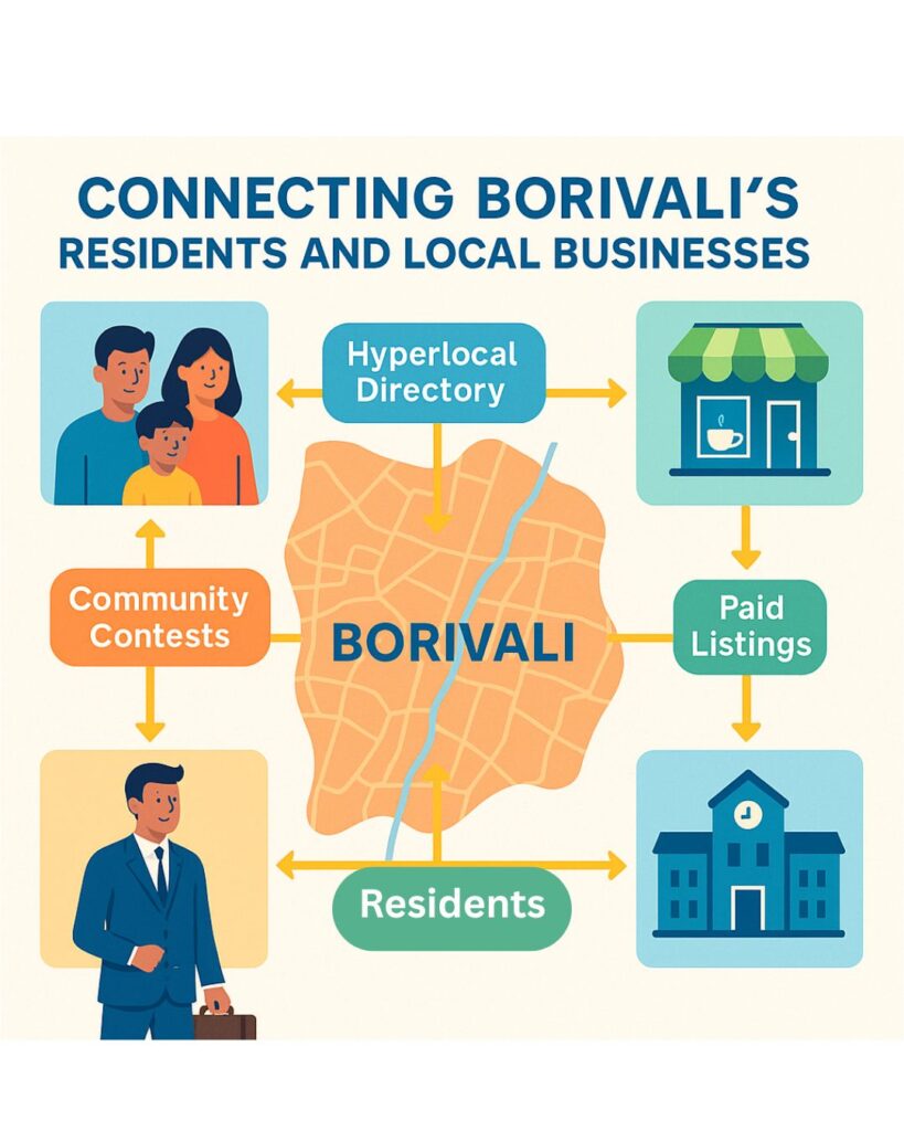 Paid listing Borivali